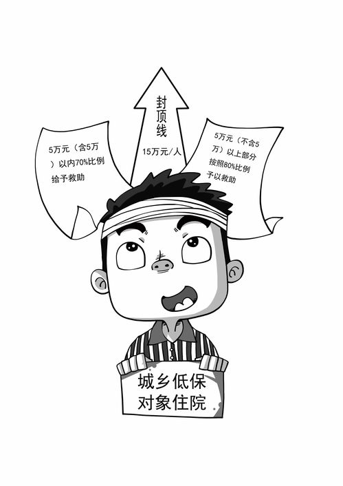 一套医疗救助小漫画,已商用