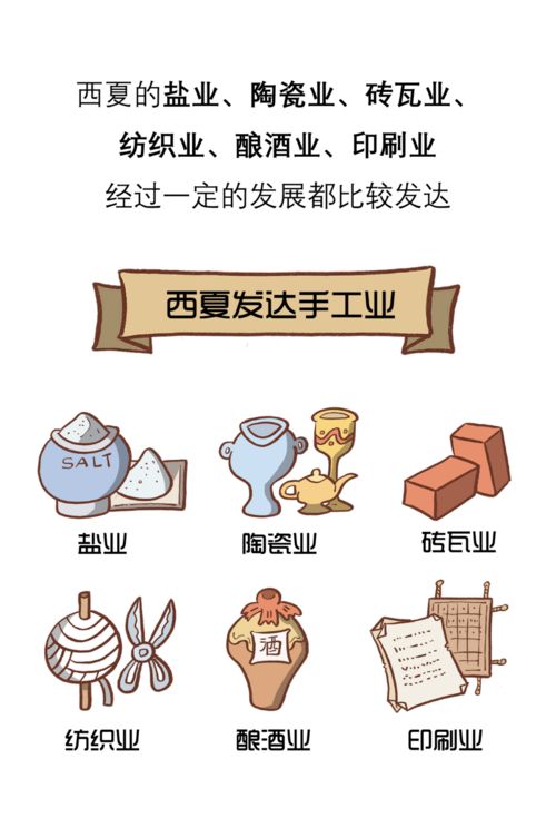 西夏王国 漫画中国商业史特别篇