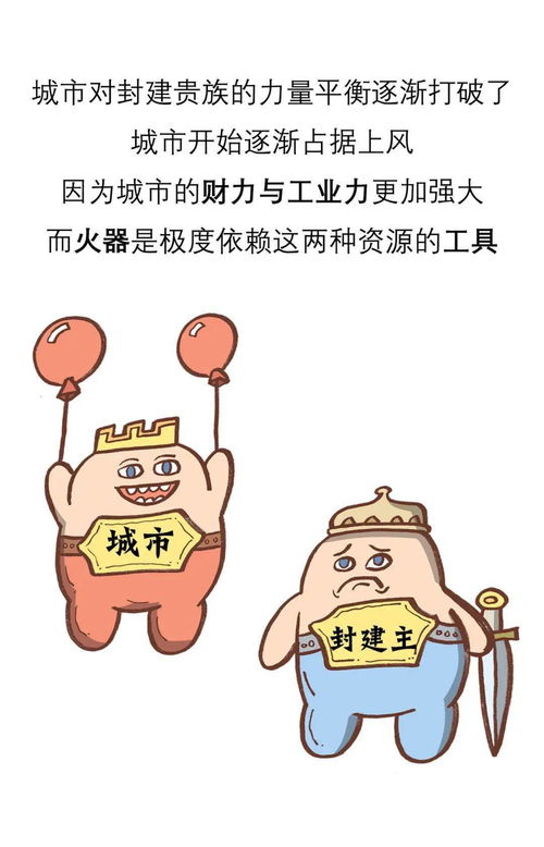 漫画世界商业史 欧洲中世纪城市军备史